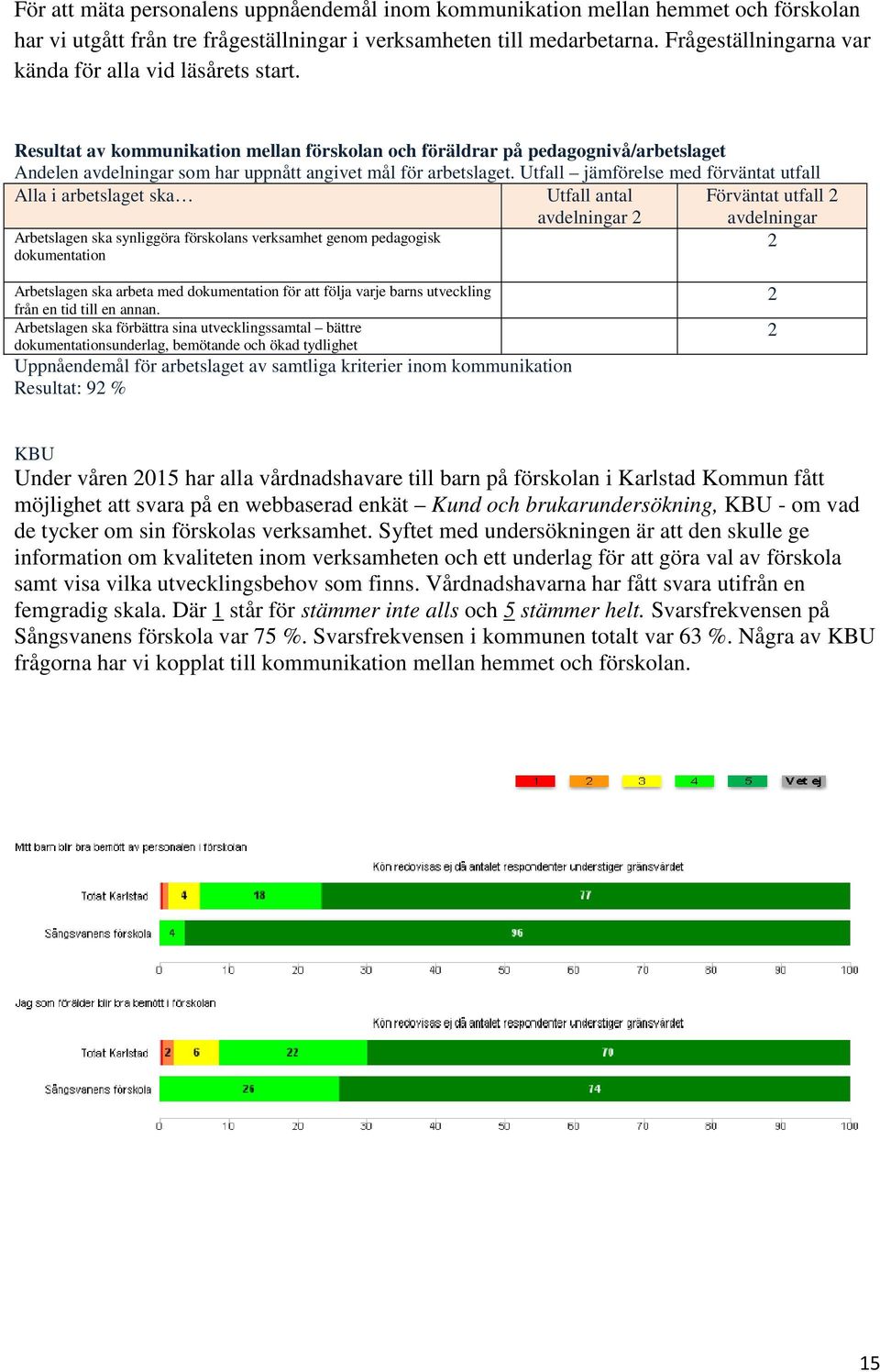 Resultat av kommunikation mellan förskolan och föräldrar på pedagognivå/arbetslaget Andelen avdelningar som har uppnått angivet mål för arbetslaget.