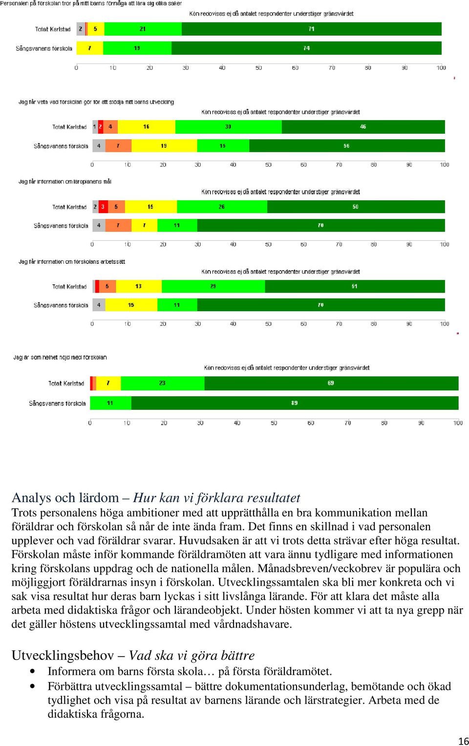 Förskolan måste inför kommande föräldramöten att vara ännu tydligare med informationen kring förskolans uppdrag och de nationella målen.