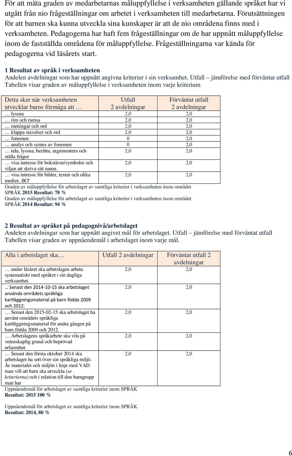 Pedagogerna har haft fem frågeställningar om de har uppnått måluppfyllelse inom de fastställda områdena för måluppfyllelse. Frågeställningarna var kända för pedagogerna vid läsårets start.