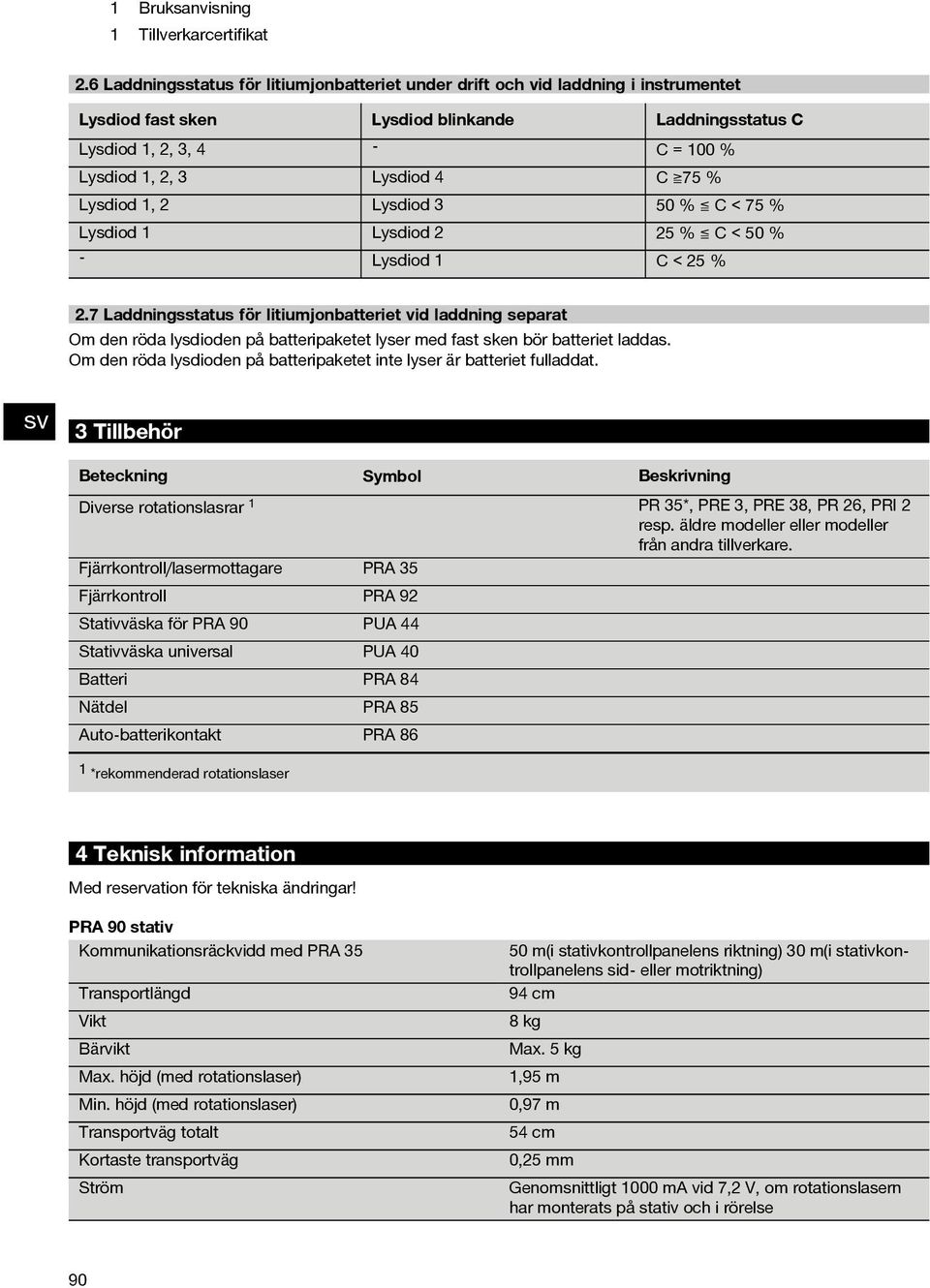 Lysdiod 1, 2 Lysdiod 3 50 % C < 75 % Lysdiod 1 Lysdiod 2 25 % C < 50 % - Lysdiod 1 C < 25% 2.