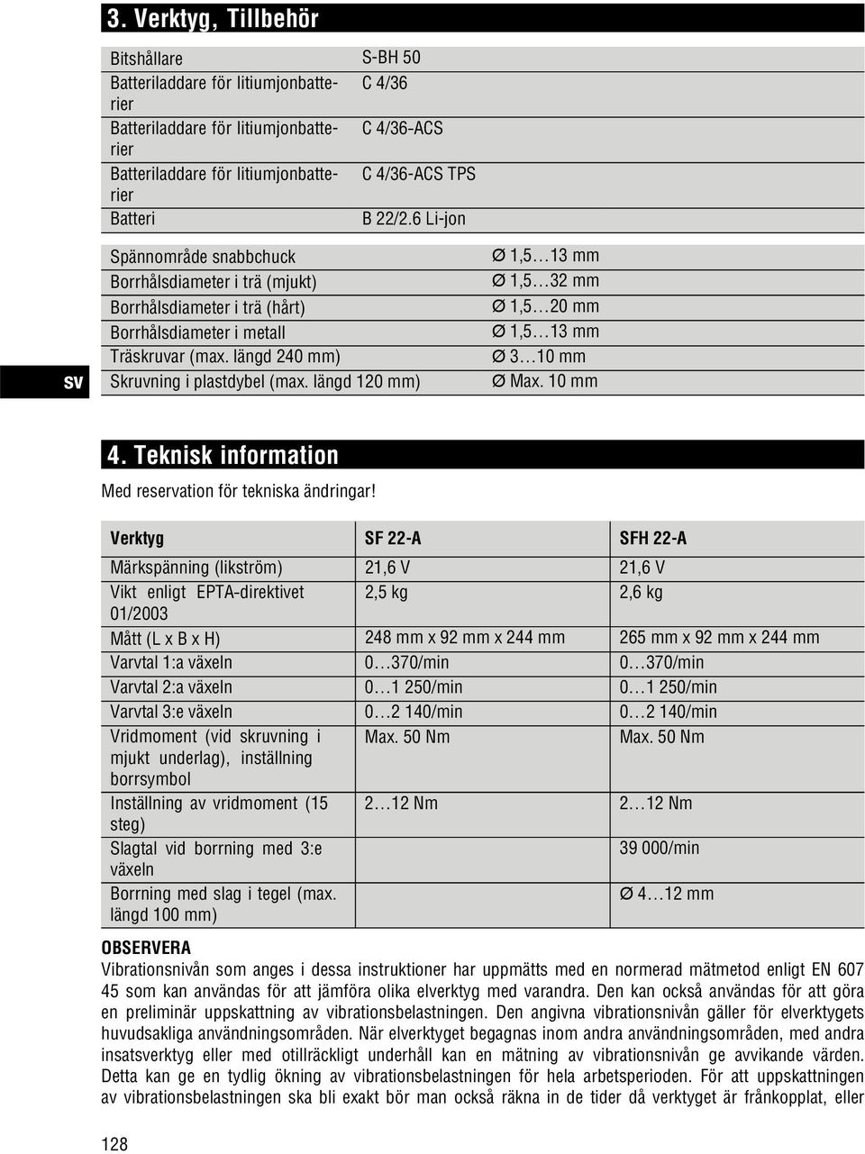 längd 120 mm) Ø 1,5 13 mm Ø 1,5 32 mm Ø 1,5 20 mm Ø 1,5 13 mm Ø 3 10 mm Ø Max. 10 mm 4. Teknisk information Med reservation för tekniska ändringar!