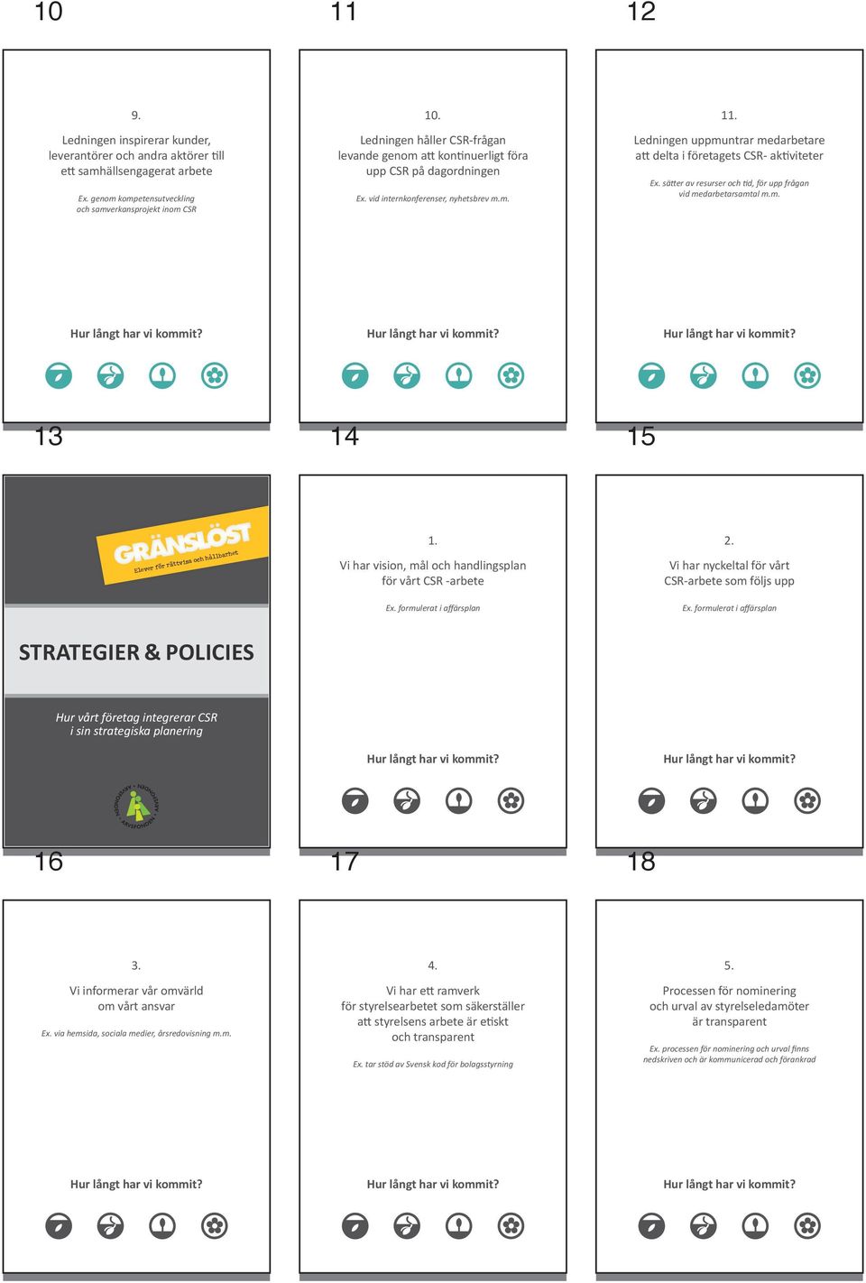 sä er av resurser och d, för upp frågan vid medarbetarsamtal m.m. 13 14 15 Vi har vision, mål och handlingsplan för vårt CSR -arbete Vi har nyckeltal för vårt CSR-arbete som följs upp Ex.