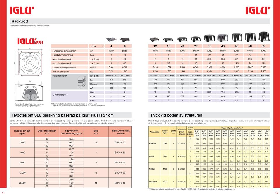 x Ø cm 3 4, 8 9, 16 14, 1 14, 14 13, Kvantitet av betong till kronan** m 3 /m 2 0,004 0,012 0,016 0,034 0,03 0,040 0,06 0,060 0,06 0,06 0,090 Vikt av varje enhet kg.