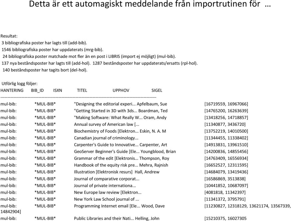 140 beståndsposter har tagits bort (del-hol).