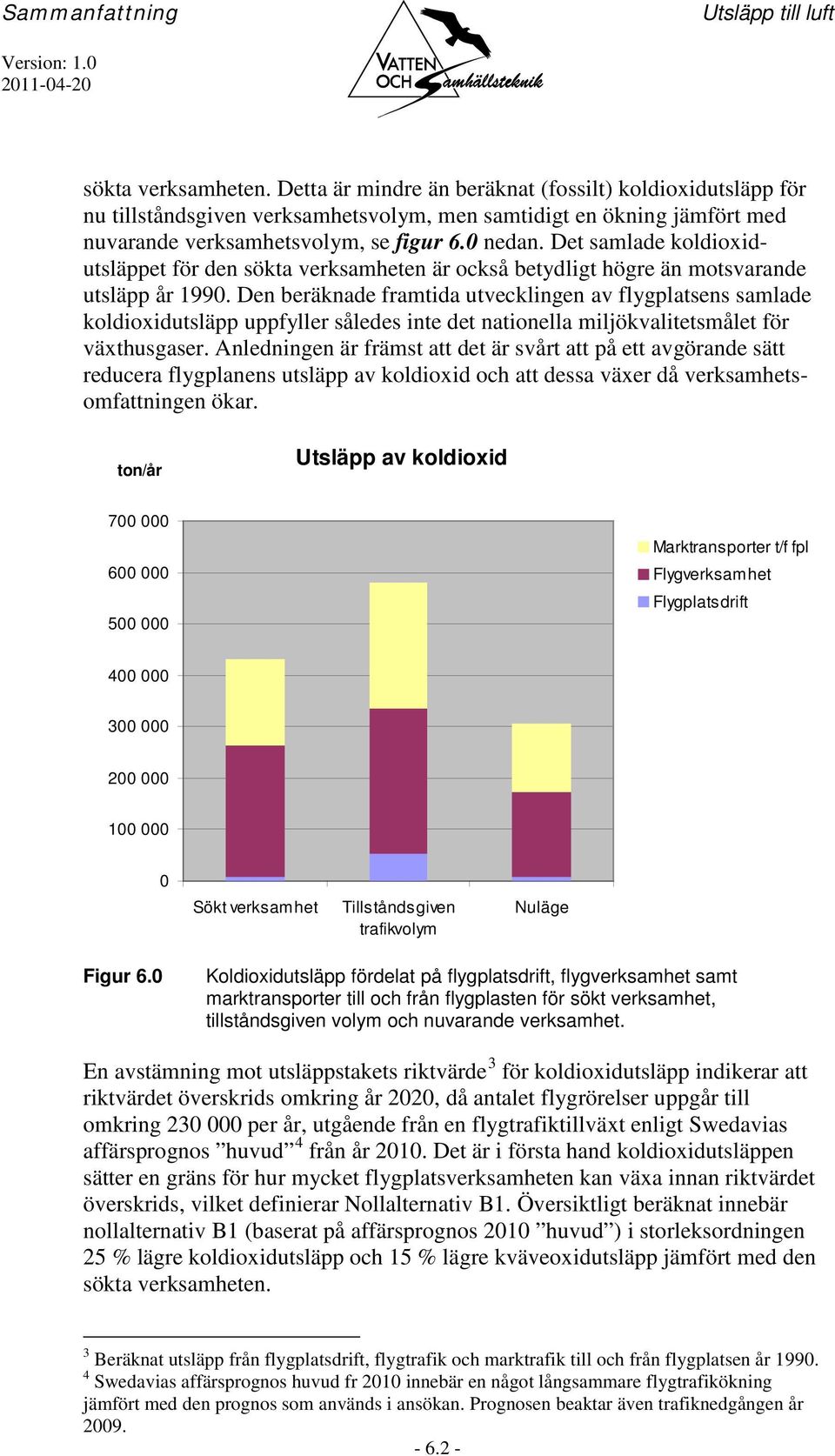 Det samlade koldioxidutsläppet för den sökta verksamheten är också betydligt högre än motsvarande utsläpp år 1990.