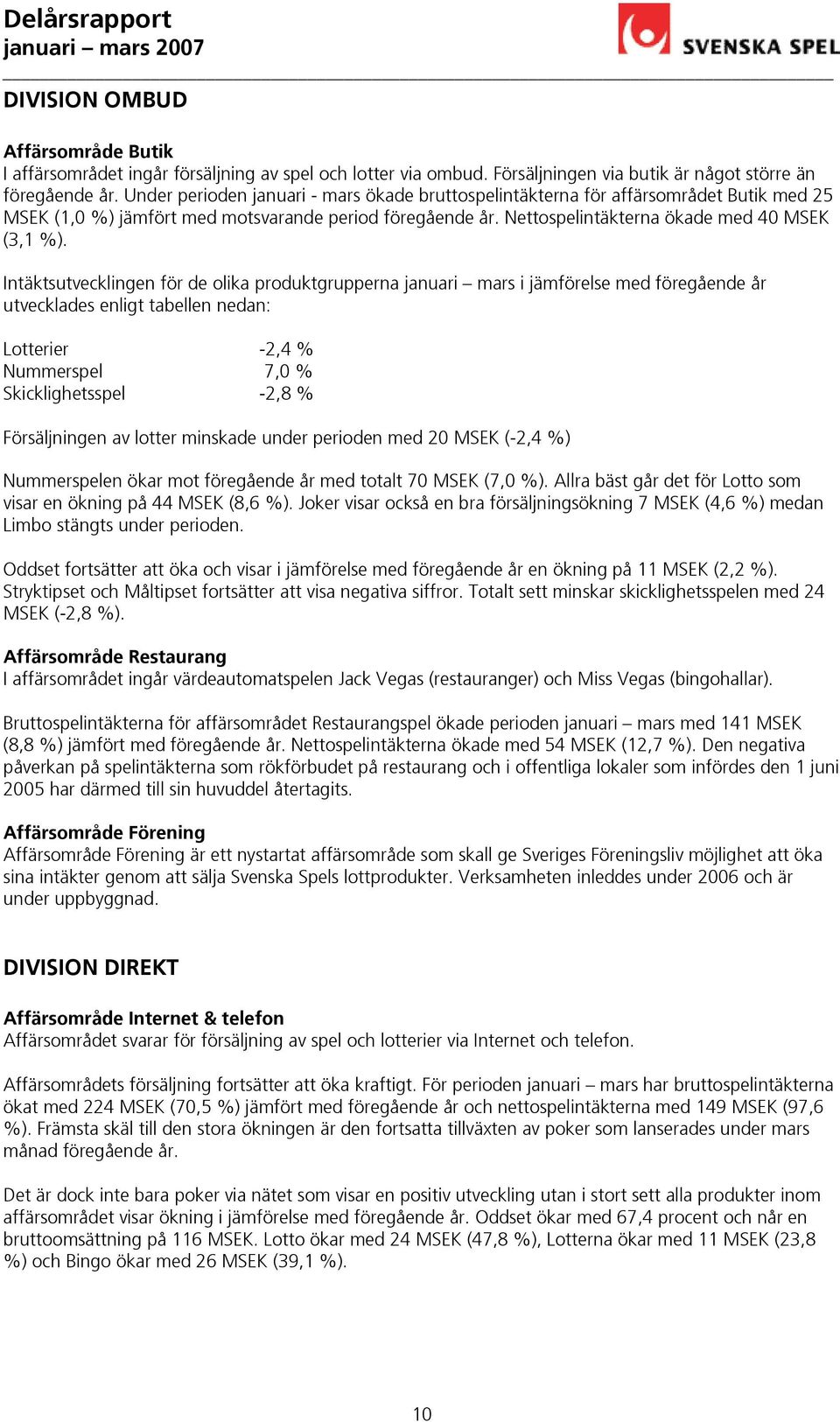 Intäktsutvecklingen för de olika produktgrupperna januari mars i jämförelse med föregående år utvecklades enligt tabellen nedan: Lotterier -2,4 % Nummerspel 7,0 % Skicklighetsspel -2,8 %