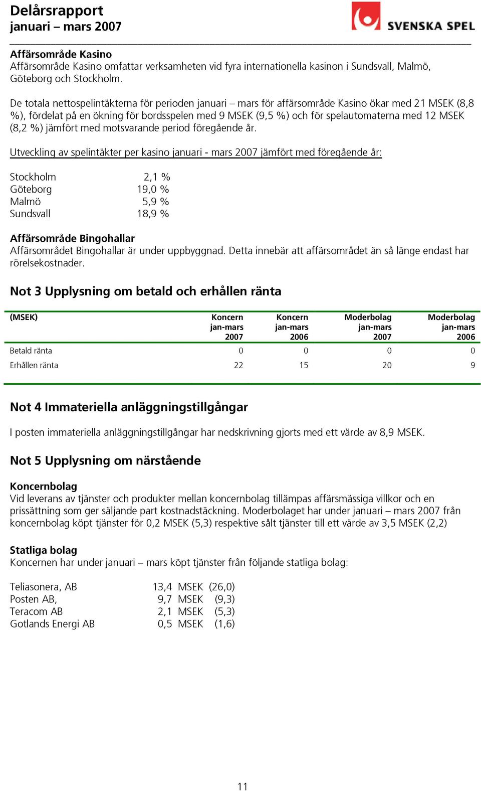 (8,2 %) jämfört med motsvarande period föregående år.