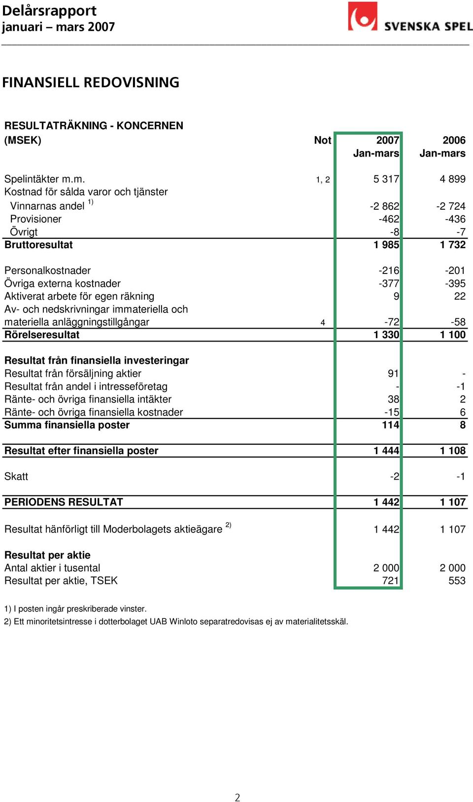 rs Spelintäkter m.