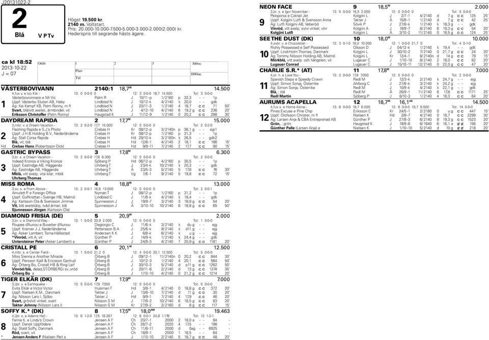 00 Tot: 0-0-0 1 Västerbovivinnare e Mr Vic Palm R J 10/11 -p 1/ 10 p, - - 1p Uppf: Västerbo Stuteri AB, eby Lindblad N J 10/1 -k / 10 k 0,0 - - gdk Äg: Kai Kampf KB, Palm Ronny, m fl Lindblad N J