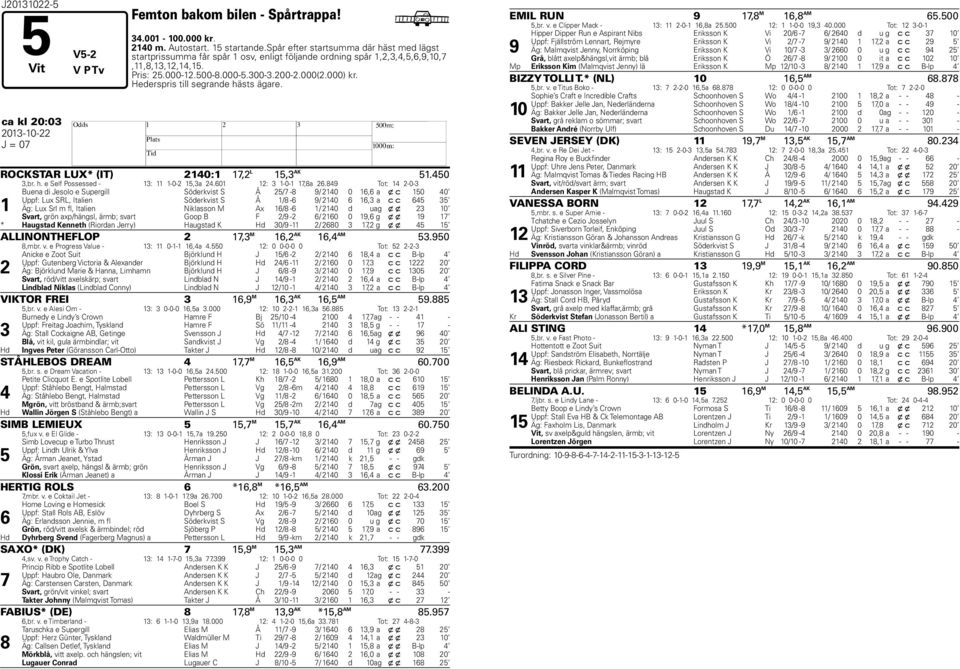 ederspris till segrande hästs ägare. ca kl 0:0 01-10- J = 0 ROCKSTAR LUX* (IT) 10:1 1, L 1, AK 1.0,br. h. e Self Possessed - 1: 11 1-0- 1,a.01 1: 1-0-1 1,8a.