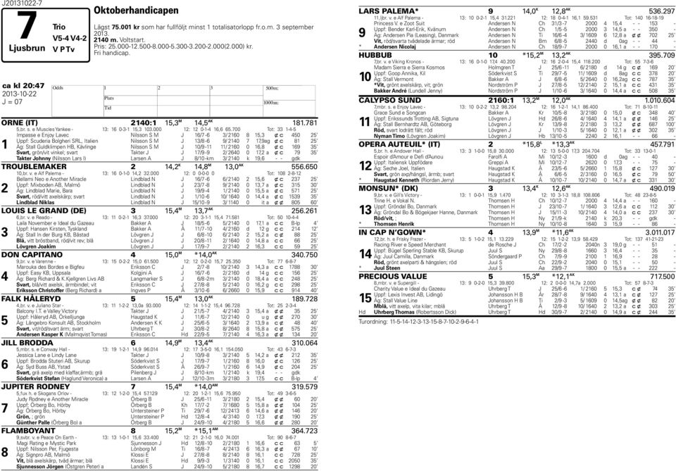 00 Tot: 1-- 1 Impasse e Enjoy Lavec Nilsson S M J 1/ - / 10 8 1, x c 0 Uppf: Scuderia Bolgheri SRL, Italien Nilsson S M J 1/8-9/ 10 1,9 ag x c 81 Äg: Stall Guldklimpen B, Kävlinge Nilsson S M J