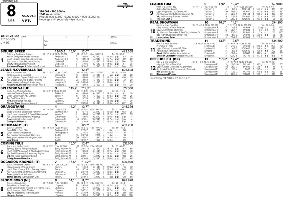 1 Tot: 9 9-- 1 Kristas Daughter e Ditka anover Andersen K K Å /9-8 / 10 1, a x x Uppf: Larsson Lars Åke, Asmundtorp Andersen K K Kr 1/9-10 / 10 1, a x x 8 0 Äg: Larsson Lars Åke, Asmundtorp Uhrberg T