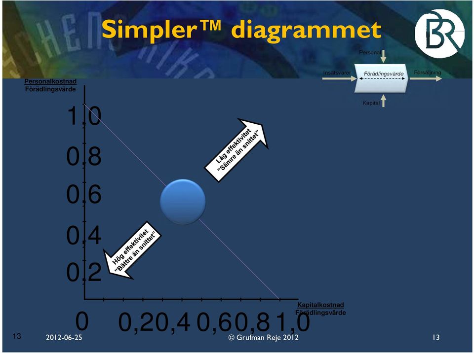 0 0,20,4 0,60,8 1,0 Kapitalkostnad