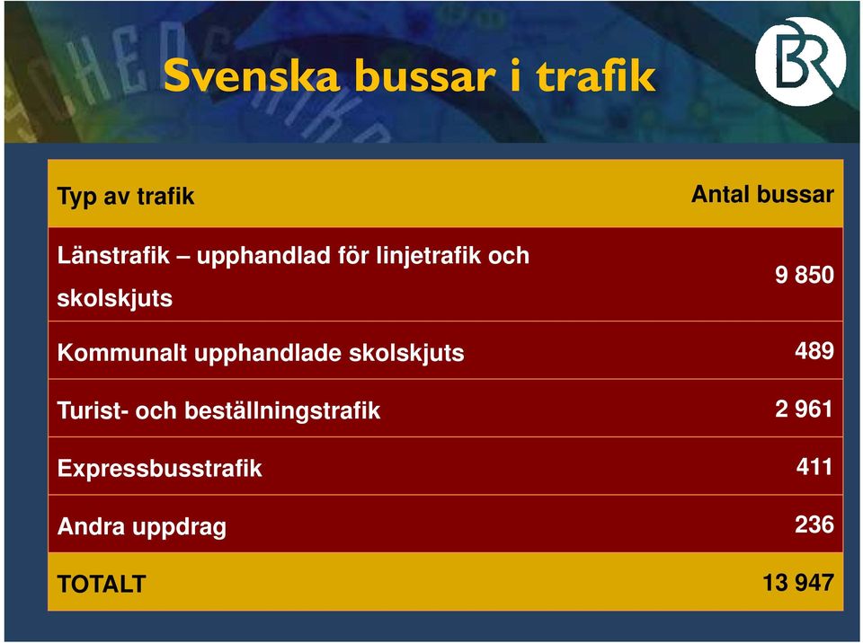 upphandlade skolskjuts 489 Turist- och beställningstrafik 2