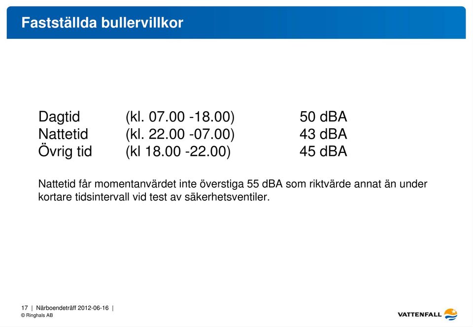 00) 45 dba Nattetid får momentanvärdet inte överstiga 55 dba som