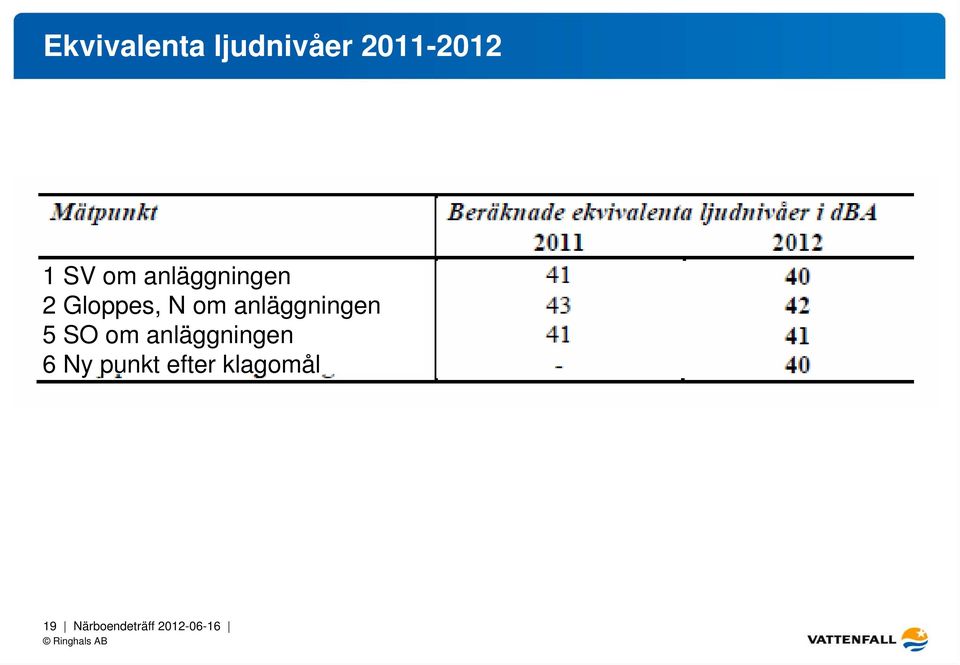 anläggningen 5 SO om anläggningen 6 Ny