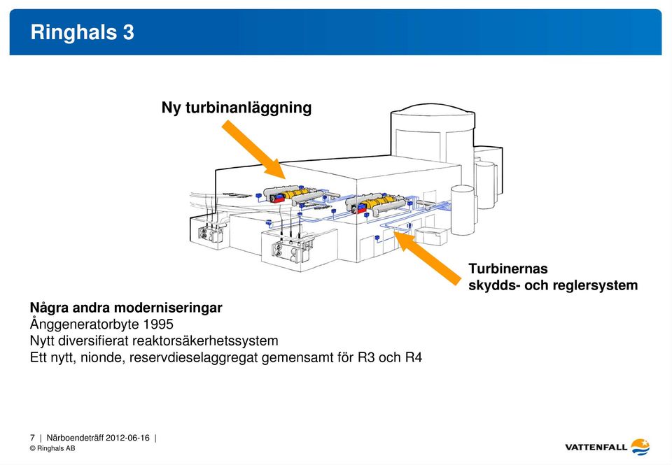 reaktorsäkerhetssystem Ett nytt, nionde, reservdieselaggregat