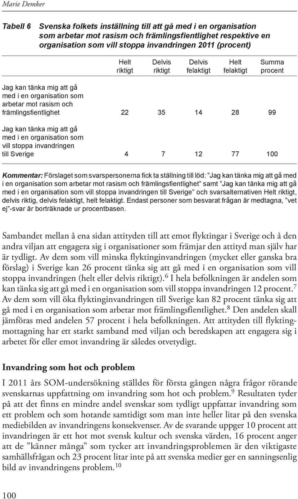 kan tänka mig att gå med i en organisation som vill stoppa invandringen till Sverige 4 7 12 77 100 Kommentar: Förslaget som svarspersonerna fick ta ställning till löd: Jag kan tänka mig att gå med i