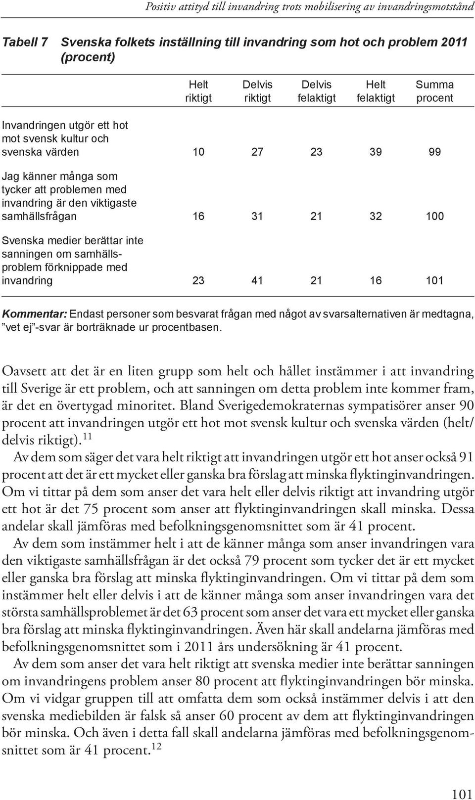 samhällsfrågan 16 31 21 32 100 Svenska medier berättar inte sanningen om samhällsproblem förknippade med invandring 23 41 21 16 101 Kommentar: Endast personer som besvarat frågan med något av