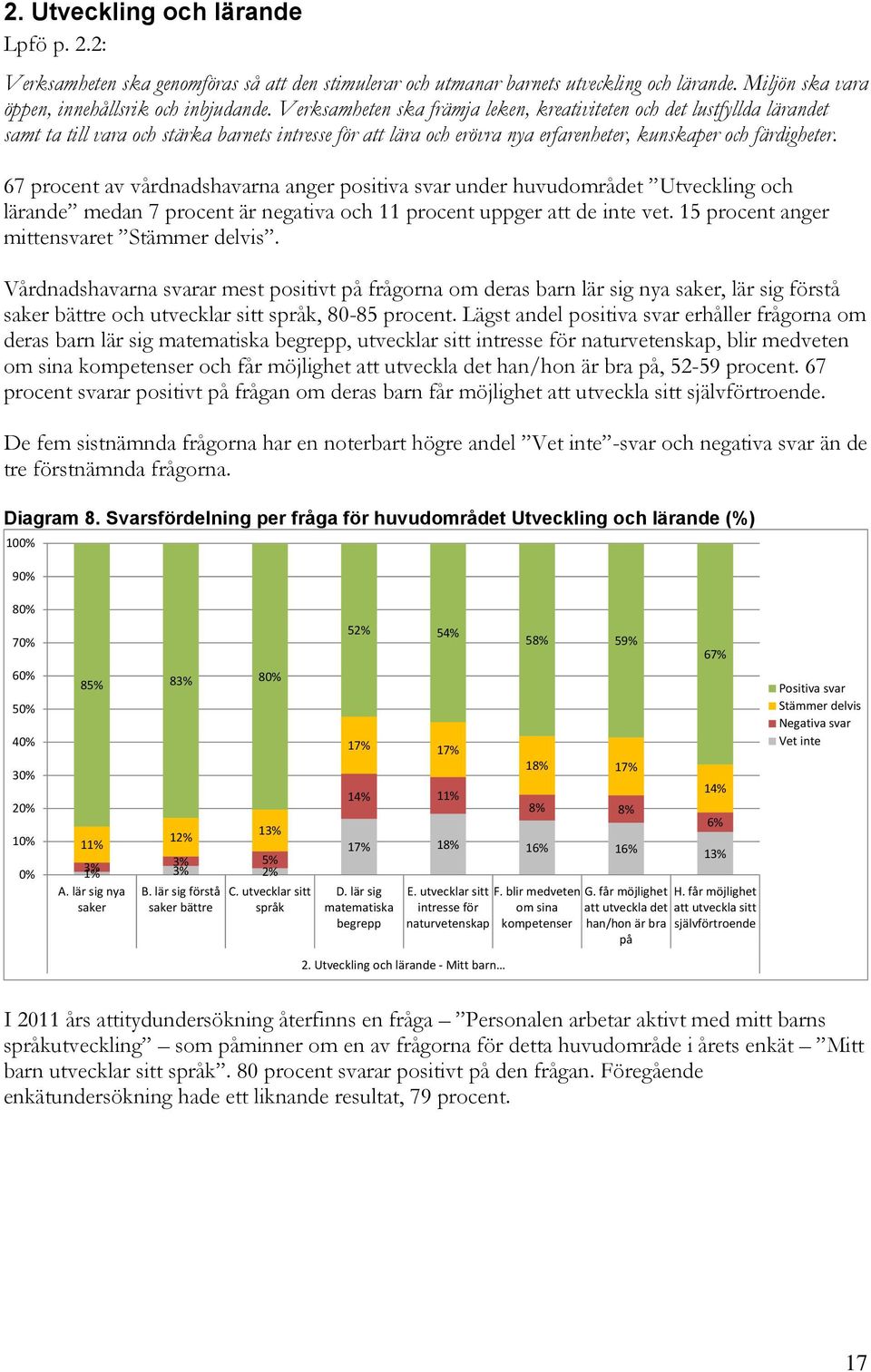 67 procent av vårdnadshavarna anger positiva svar under huvudområdet Utveckling och lärande medan 7 procent är negativa och 11 procent uppger att de inte vet. 15 procent anger mittensvaret delvis.