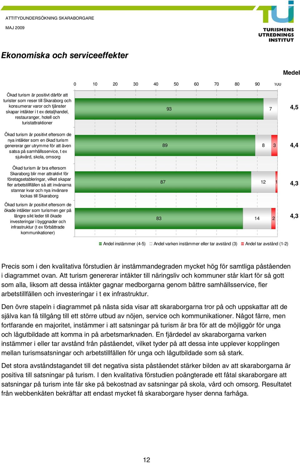 sjukvård, skola, omsorg 89 8 3, Ökad turism är bra eftersom Skaraborg blir mer attraktivt för företagsetableringar, vilket skapar fler arbetstillfällen så att invånarna stannar kvar och nya invånare