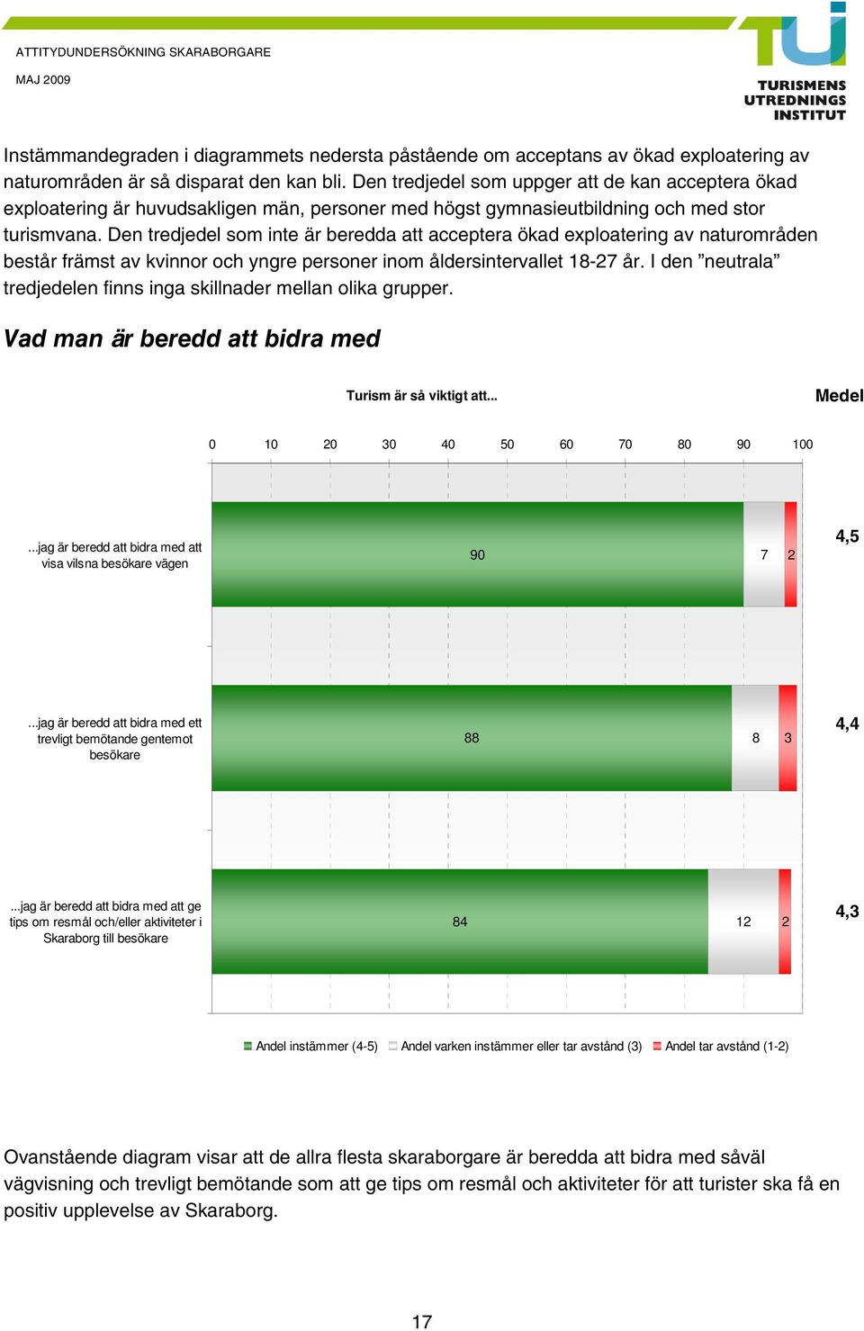 Den tredjedel som inte är beredda att acceptera ökad exploatering av naturområden består främst av kvinnor och yngre personer inom åldersintervallet 18-7 år.