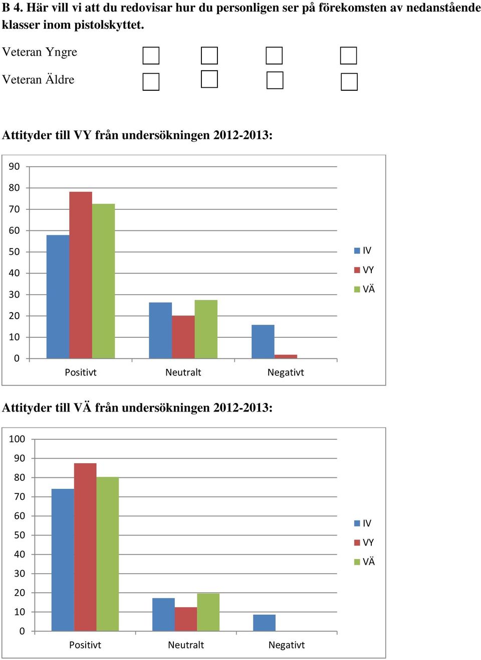 Veteran Yngre Veteran Äldre Attityder till från undersökningen 212-213: 9 8 7 6