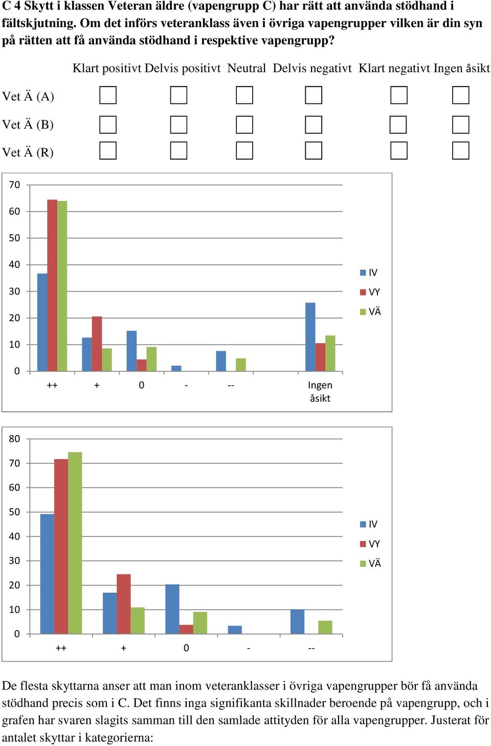 Vet Ä (A) Vet Ä (B) Vet Ä (R) Klart positivt Delvis positivt Neutral Delvis negativt Klart negativt Ingen åsikt 7 6 5 4 3 2 1 ++ + - -- Ingen åsikt 8 7 6 5 4 3 2 1 ++ + - -- De