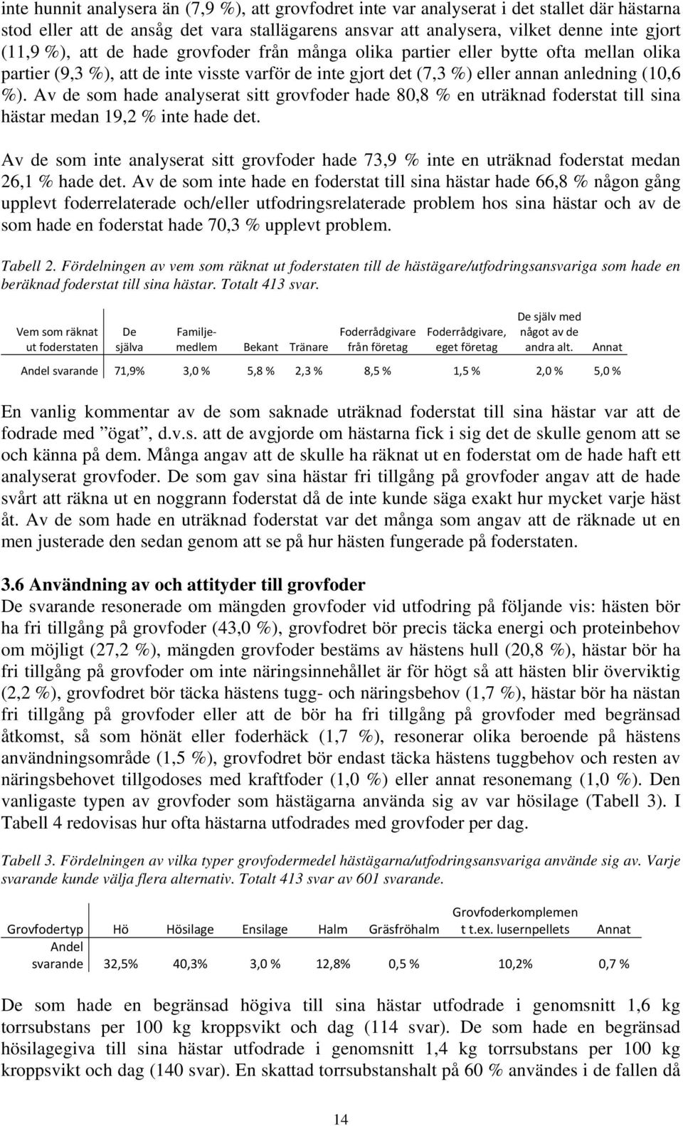 Av de som hade analyserat sitt grovfoder hade 80,8 % en uträknad foderstat till sina hästar medan 19,2 % inte hade det.