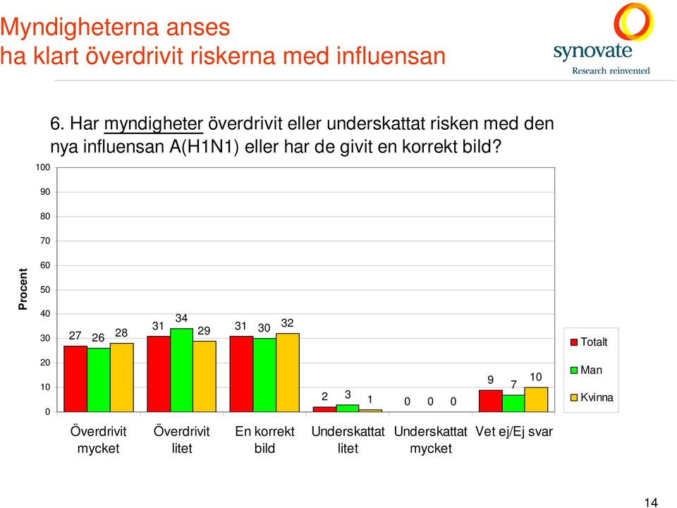 givit en korrekt bild?