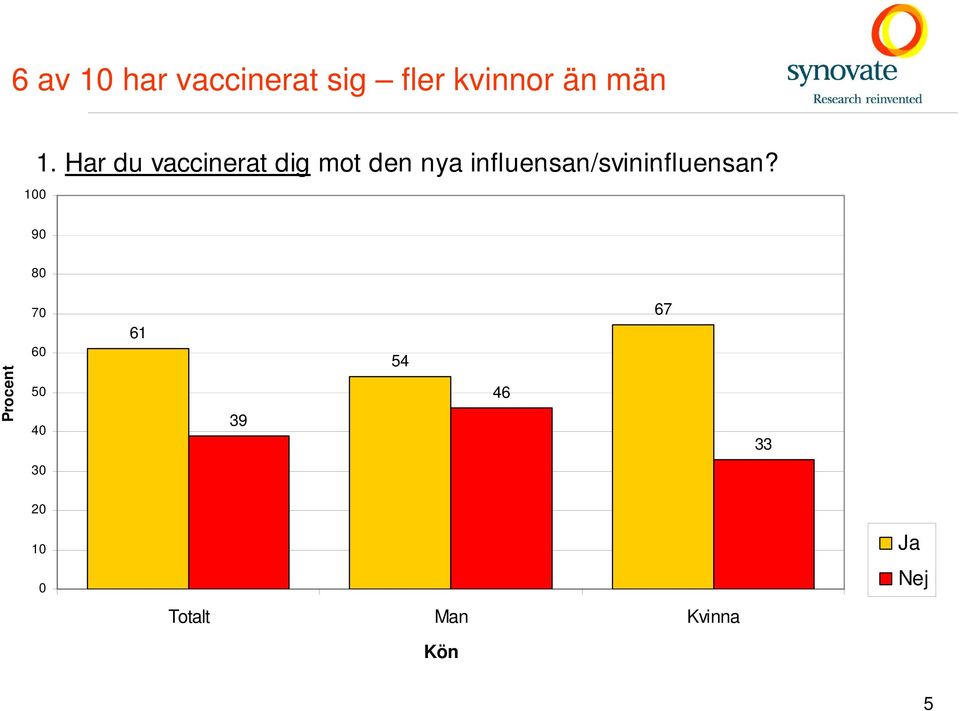 influensan/svininfluensan?