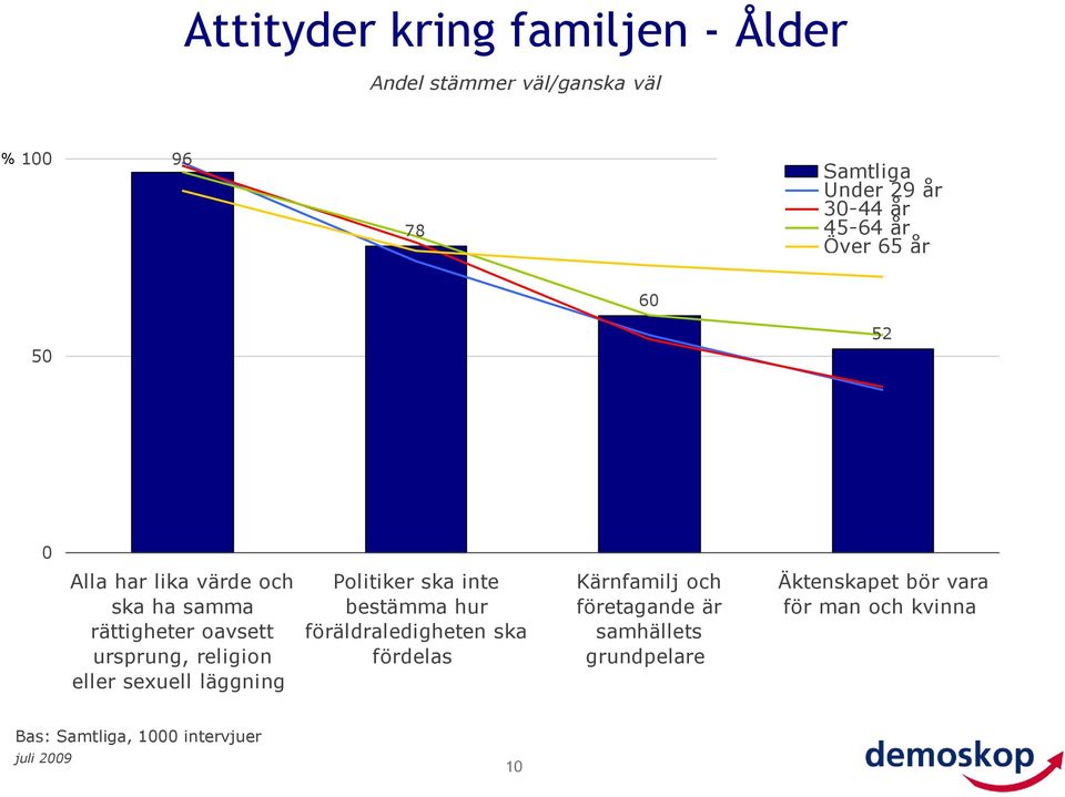 sexuell läggning Politiker ska inte bestämma hur föräldraledigheten ska fördelas