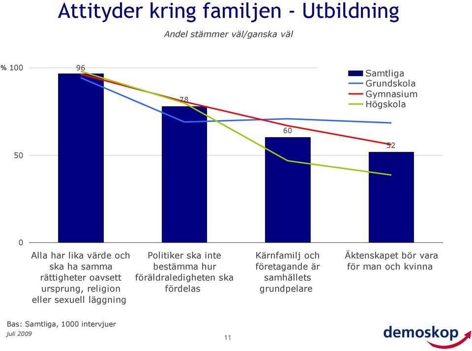 läggning Politiker ska inte bestämma hur föräldraledigheten ska fördelas Kärnfamilj