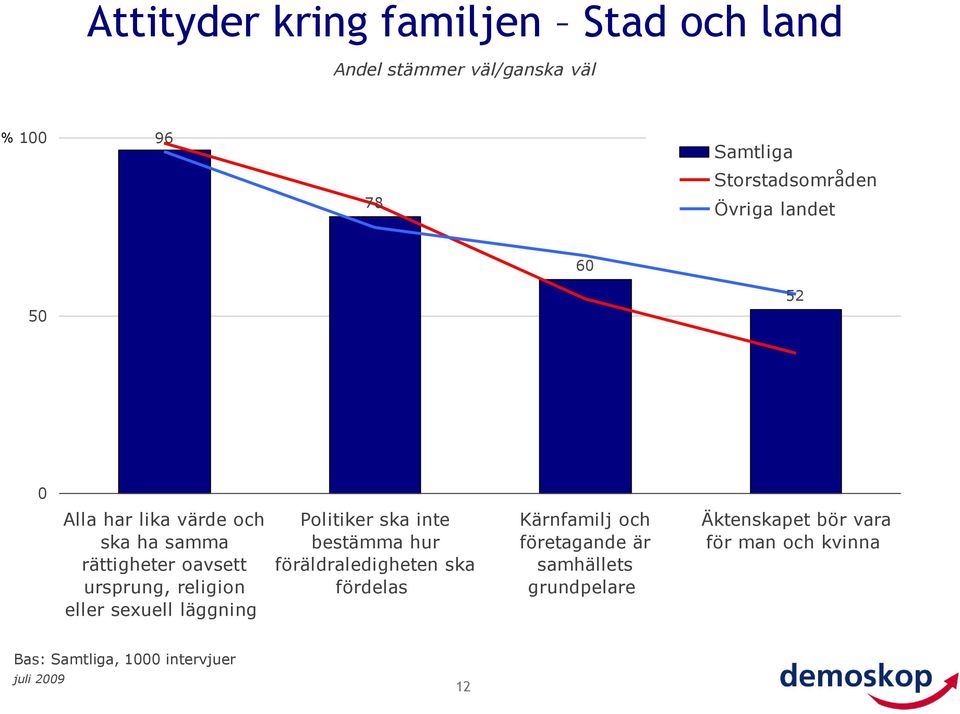 sexuell läggning Politiker ska inte bestämma hur föräldraledigheten ska fördelas