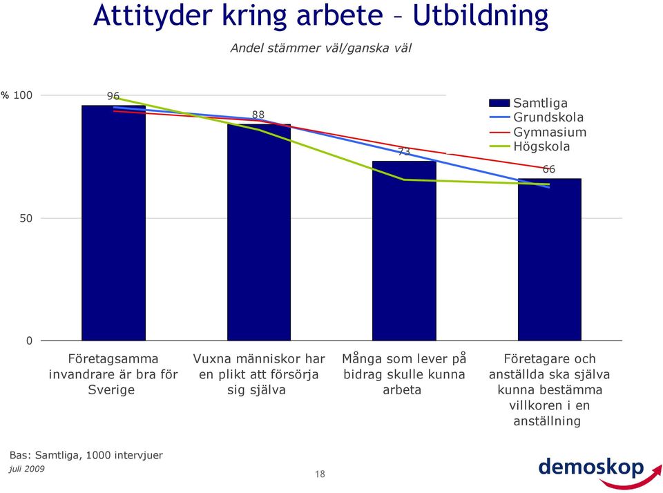 att försörja sig själva Många som lever på bidrag skulle kunna arbeta