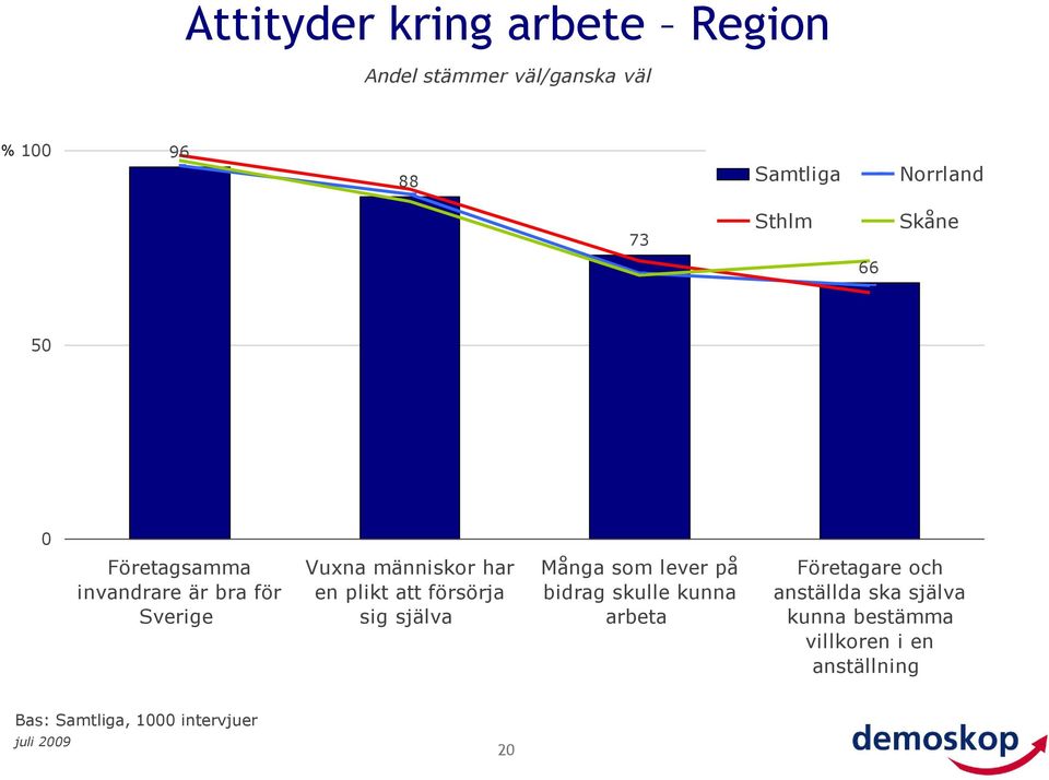 plikt att försörja sig själva Många som lever på bidrag skulle kunna