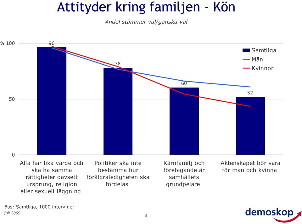 Politiker ska inte bestämma hur föräldraledigheten ska fördelas Kärnfamilj