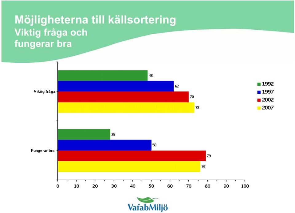 källsortering