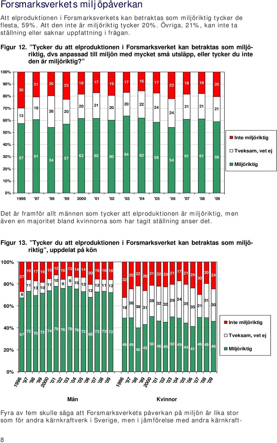 Tycker du att elproduktionen i Forsmarksverket kan betraktas som miljöriktig, dvs anpassad till miljön med mycket små utsläpp, eller tycker du inte den är miljöriktig?