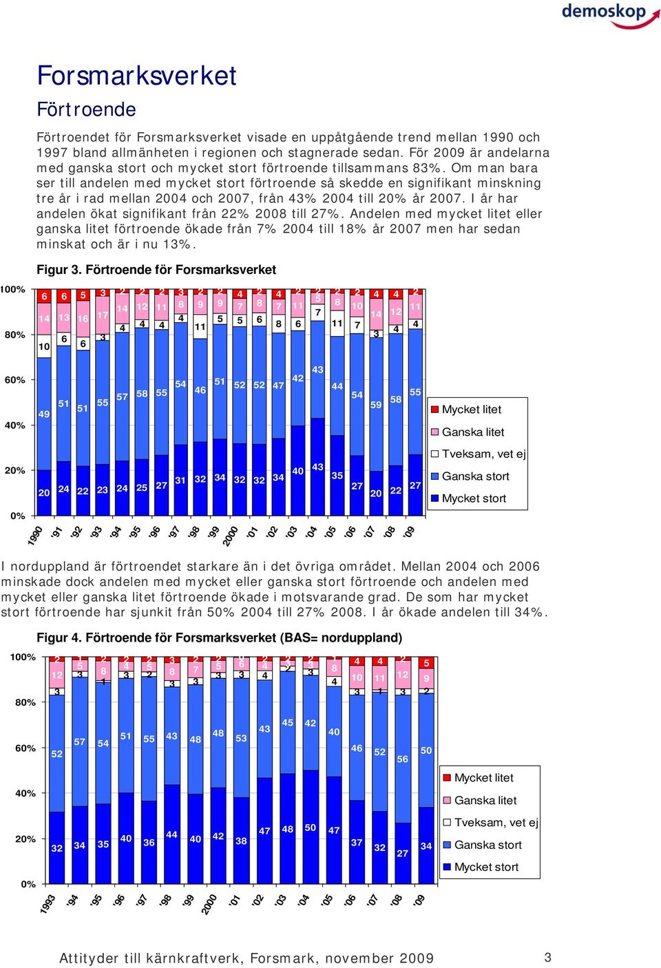 Om man bara ser till andelen med mycket stort förtroende så skedde en signifikant minskning tre år i rad mellan 0 och 0, från 3% 0 till % år 0. I år har andelen ökat signifikant från % 0 till 2%.