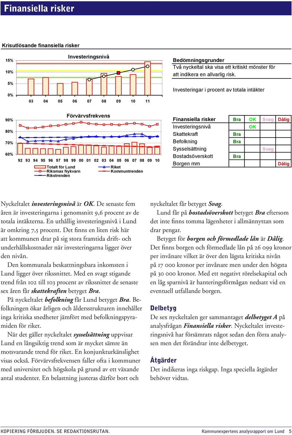 Investeringar i procent av totala intäkter 90% 80% 70% 60% Förvärvsfrekvens 92 93 94 95 96 97 98 99 00 01 02 03 04 05 06 07 08 09 10 Totalt för Lund Riket Riksmax Nykvarn Kommuntrenden Rikstrenden