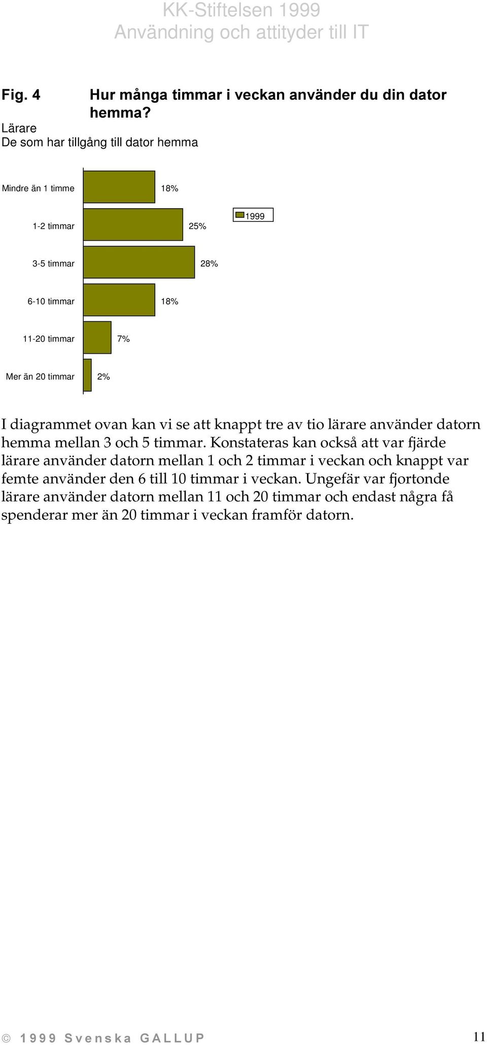 Konstateras kan också att var fjärde lärare använder datorn mellan 1 och 2 timmar i veckan och knappt var femte använder den 6 till 10