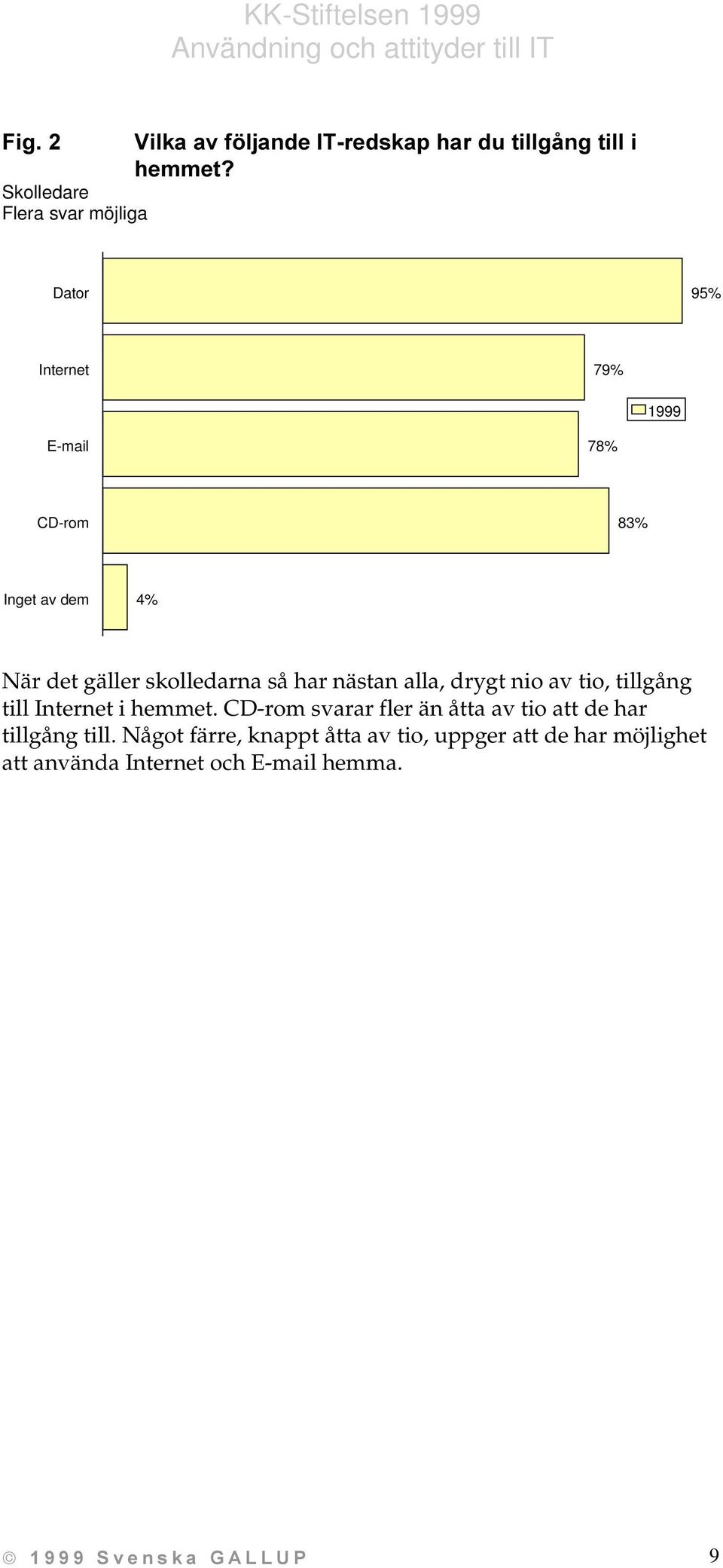 Internet i hemmet. CD-rom svarar fler än åtta av tio att de har tillgång till.