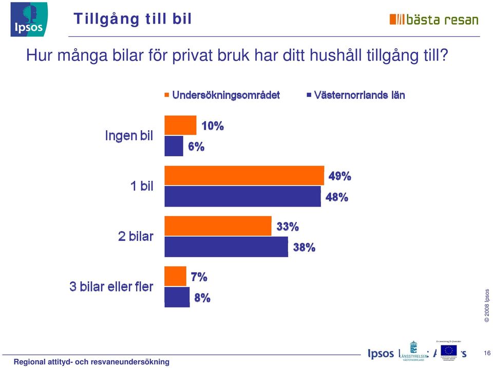 privat bruk har ditt