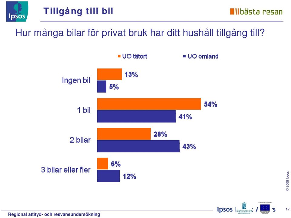 privat bruk har ditt