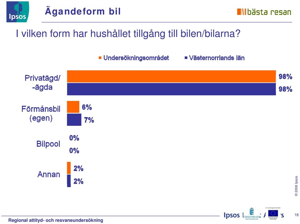 hushållet tillgång