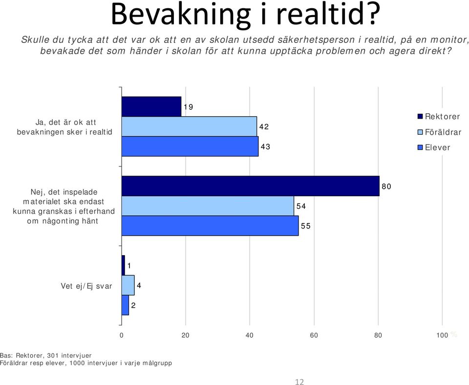 händer i skolan för att kunna upptäcka problemen och agera direkt?