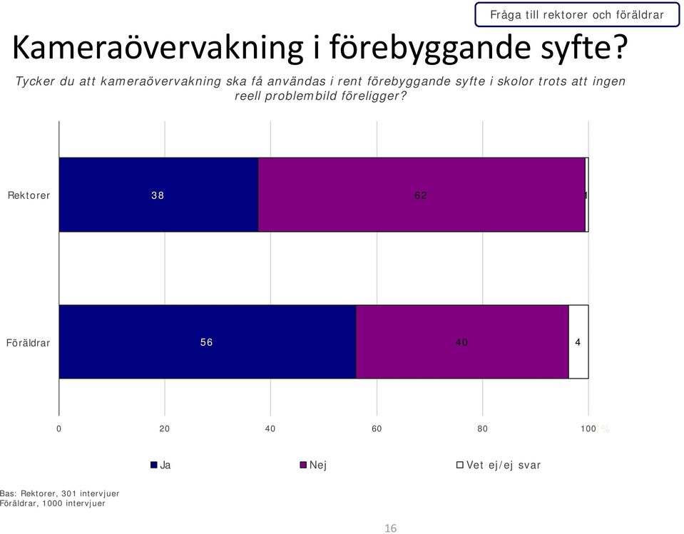 skolor trots att ingen reell problembild föreligger?