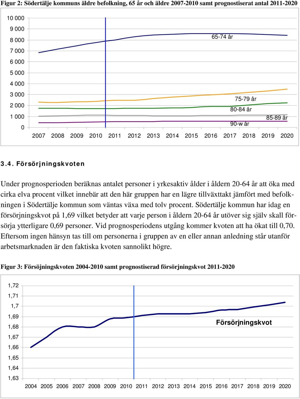 år 75-79 år 80-84 