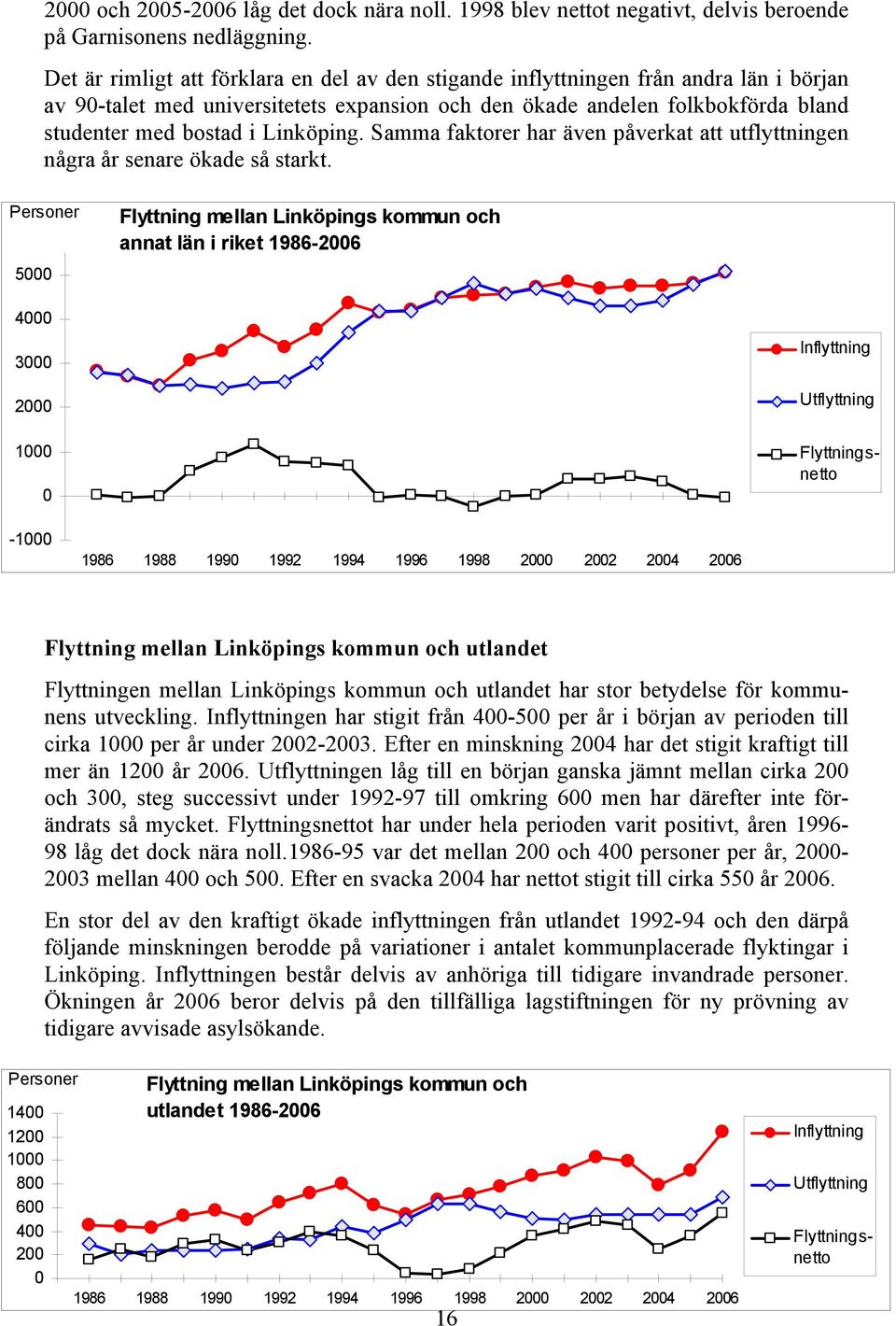 Linköping. Samma faktorer har även påverkat att utflyttningen några år senare ökade så starkt.